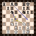 Chess Improvement Study Plan – CHESSFOX