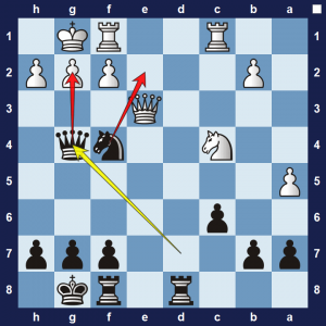 Double Attack – CHESSFOX