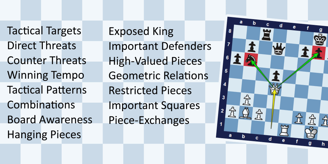 The Fundamentals Of Chess Tactics CHESSFOX
