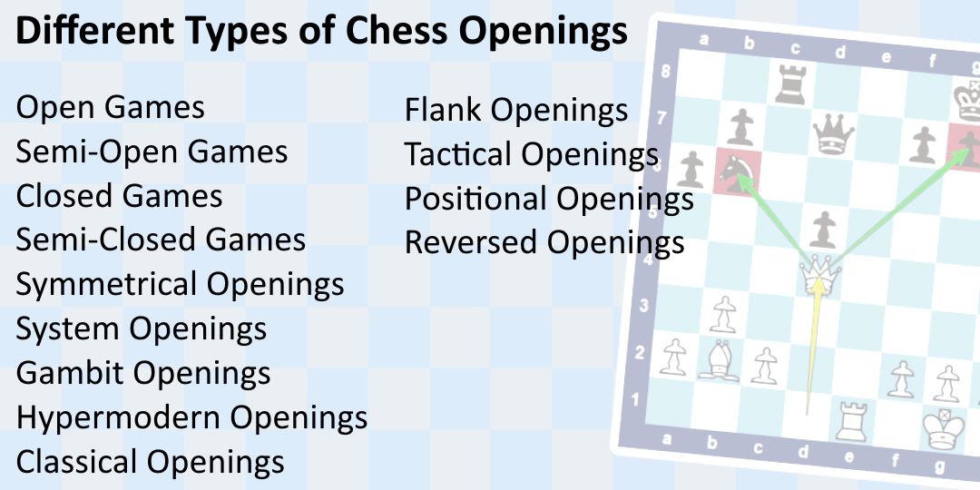 Fundamental Chess Openings Fundamental Chess Openings GKRXR Fundamental Chess Openings Fundamental Chess Openings GKRXR