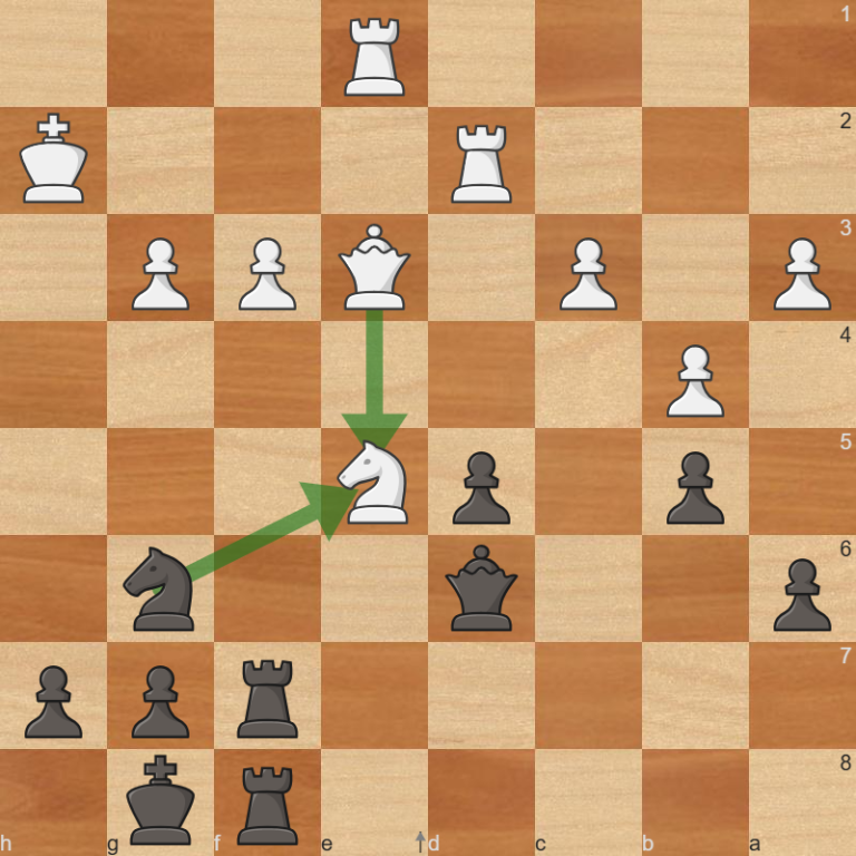 Visualization Exercise #4 – CHESSFOX