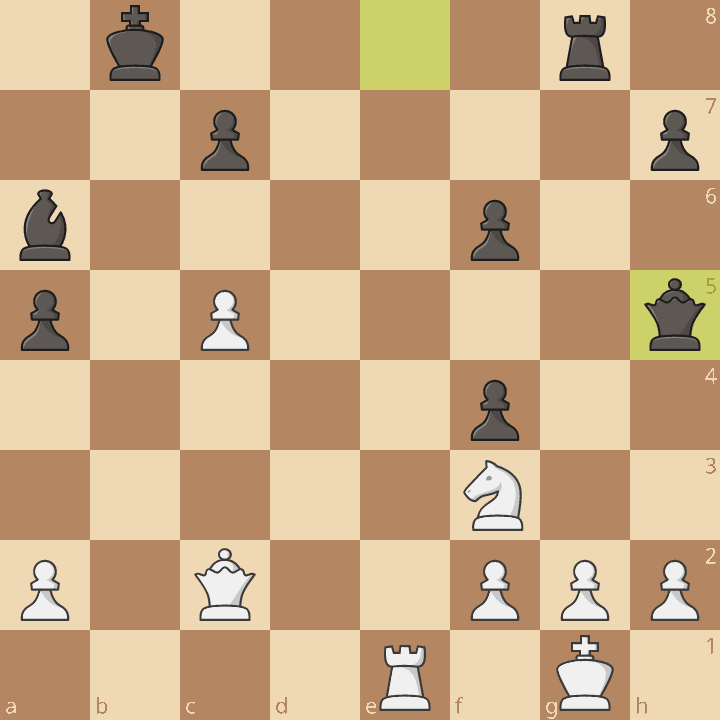 What’s My Opponent Up To? – Understand their plans to avoid blunders.